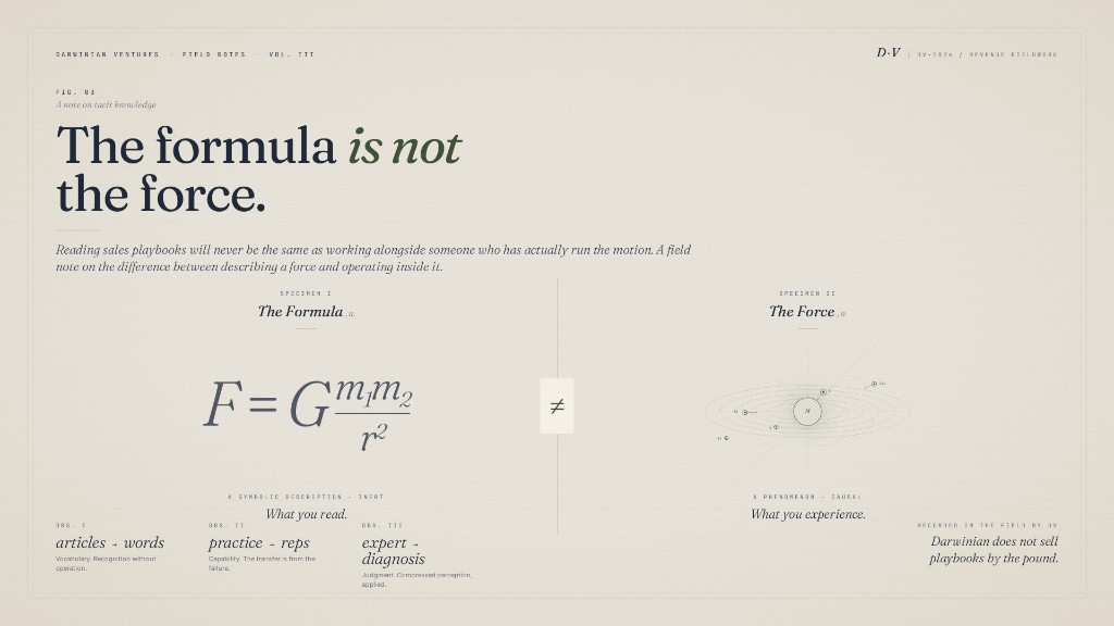 Field-guide header for The Formula Is Not the Force